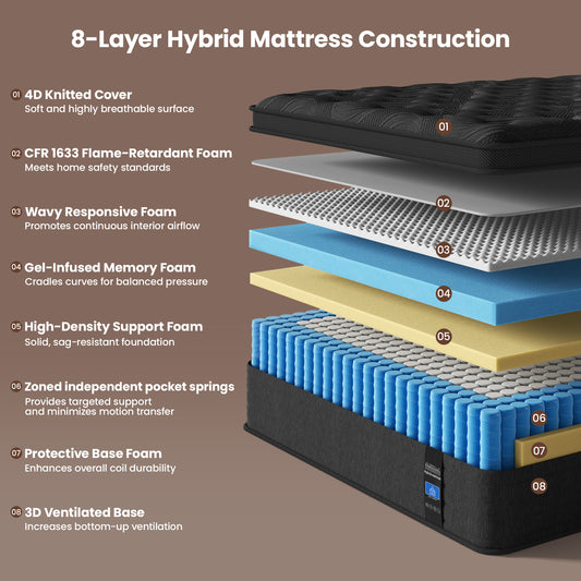 MCIHPY 12 Inch Full Size Mattress, Medium Firm Hybrid Mattress in a Box, Individual Pocket Springs for Motion Isolation & Pressure Relief