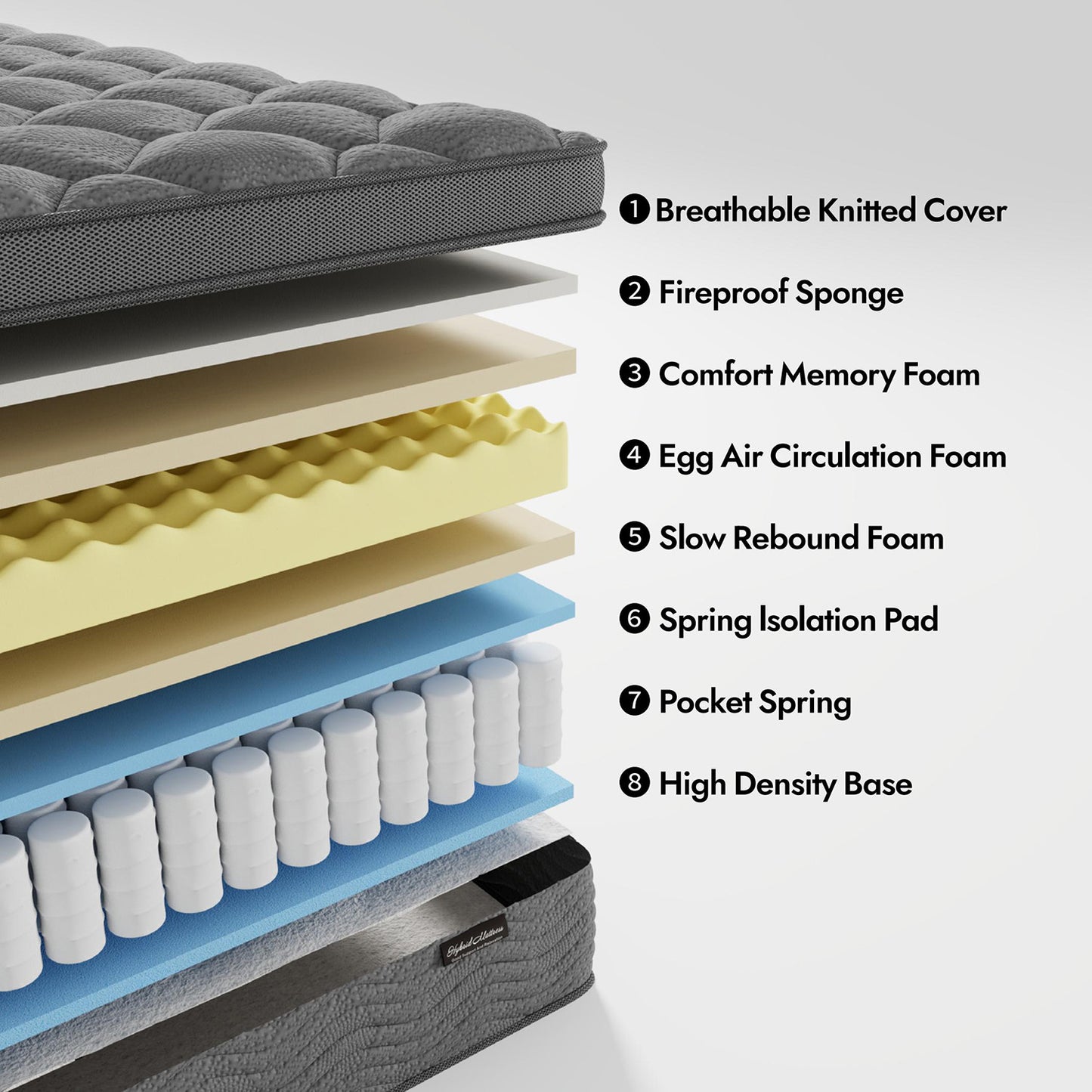 Madevos Full Size Mattress, 12 Inch Hybrid Mattress in a Box, Memory Foam and Individual Pocket Springs, Soft and Breathable, Medium Firm Feel
