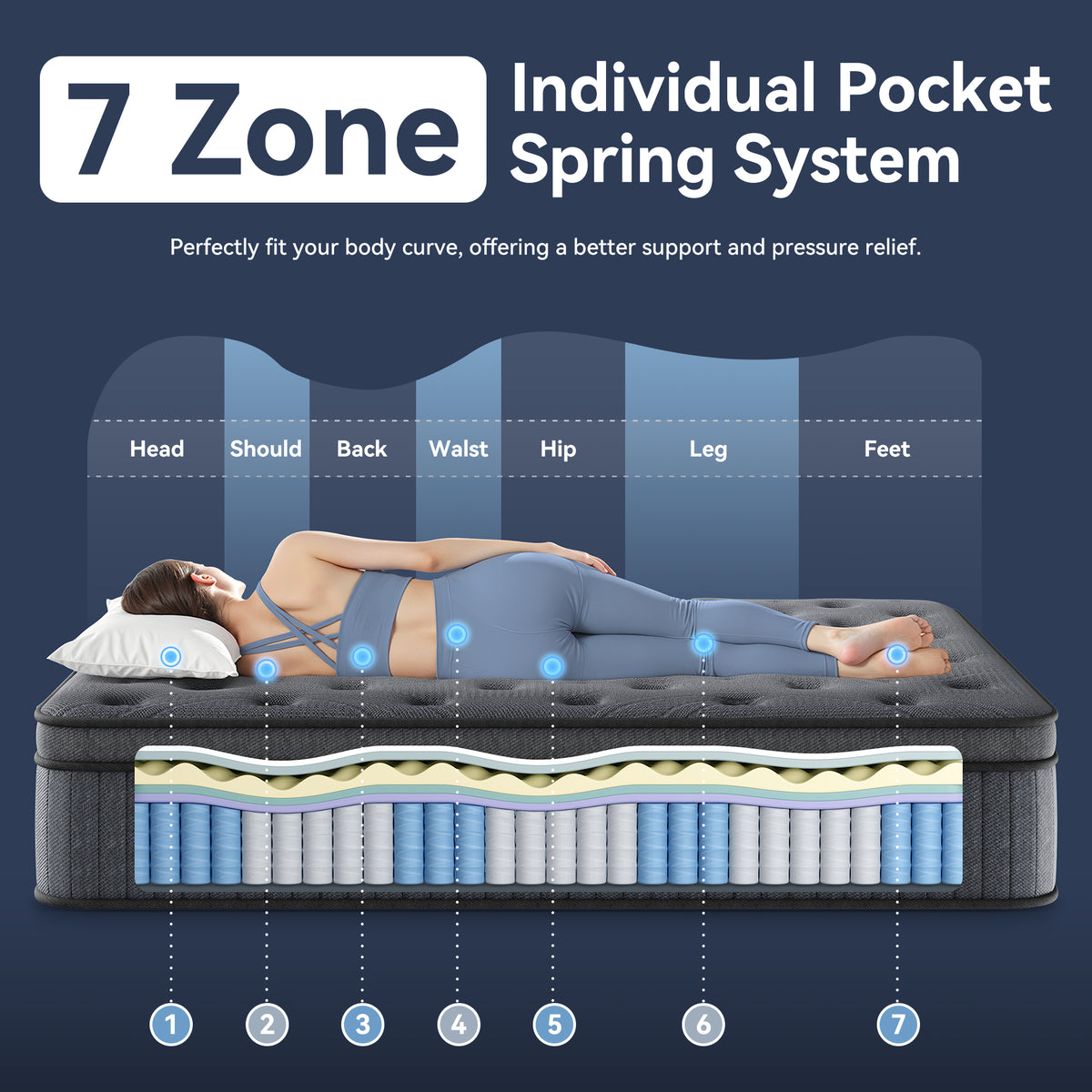 Sweetland 10" Twin Mattress in a Box, Hybrid Memory Foam with Individually Pocketed Coils, Medium Firm Pressure Relief